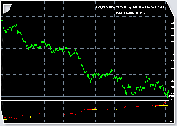Trading System in % on Eur/Usd cross with filtered orders. Click on the image to magnify.