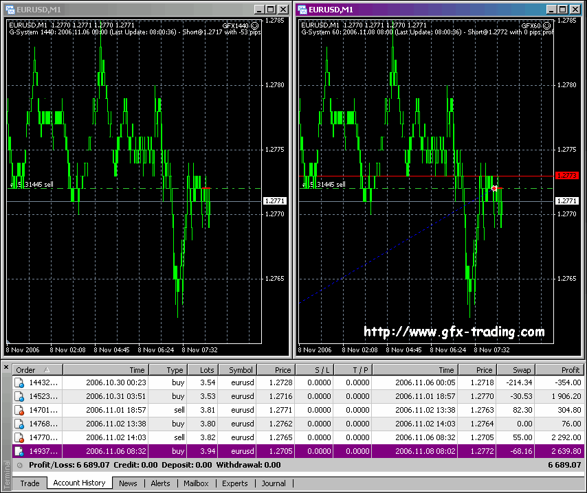 Example of some orders given in real time by our systems in an automated way on a Metatrader platform