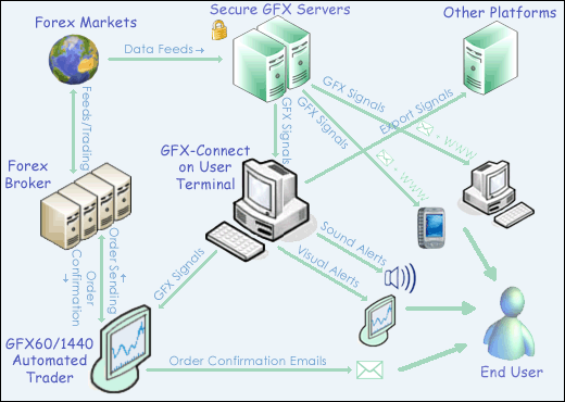 GFX-Trading.com Diagram
