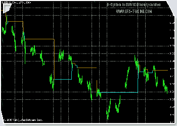 Trading System in action