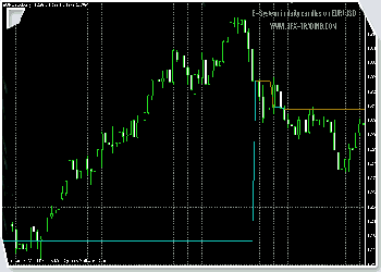 Trading System in action