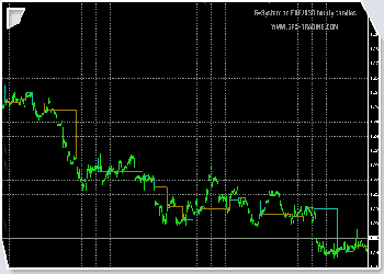 Trading System in action