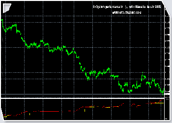 Sistema de Trading em percentagem no cmbio Euro/Dlar com ordens filtradas (com proteco). Clique na imagem para a ampliar.