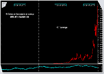 Performance do Sistema de Trading em velas horrias e em percentagem no cmbio Euro/Dlar com uma alavancagem de 40/1. Clique na imagem para a ampliar.