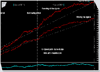 Performance do Sistema de Trading em velas horrias e em percentagem no cmbio Euro/Dlar medido em pips. Clique na imagem para a ampliar.