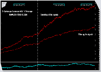 Performance do Sistema de Trading em velas horrias e em percentagem no cmbio Euro/Dlar com uma alavancagem de apenas 1/1 (sem alavancagem), com ordens filtradas e normais (com e sem proteco). Clique na imagem para a ampliar.