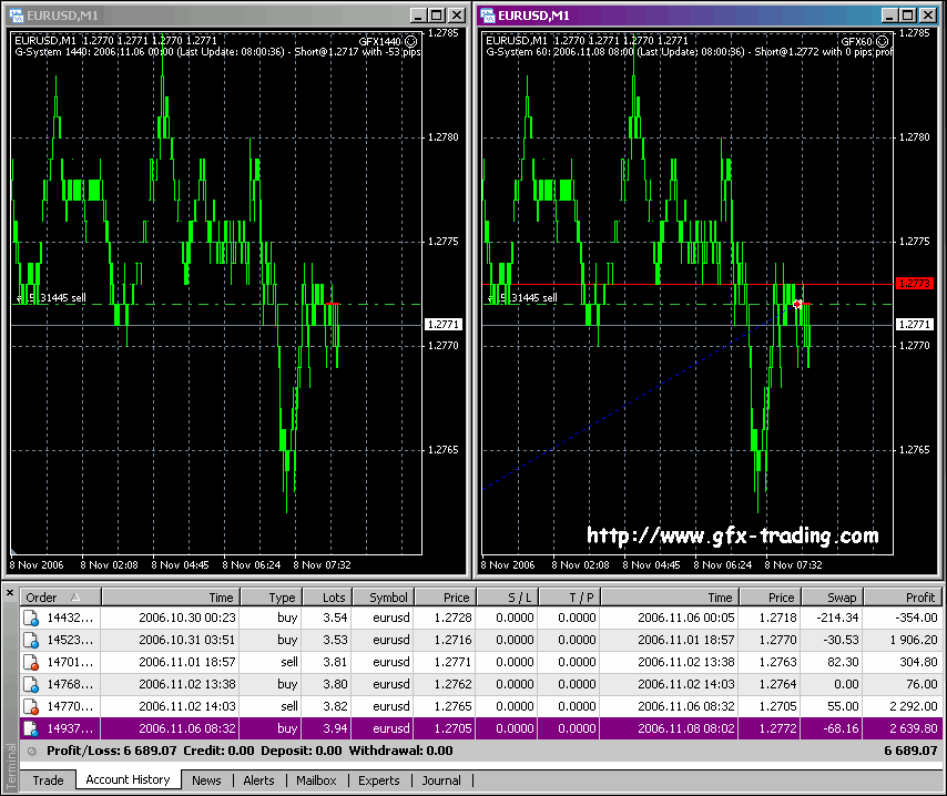 Exemplo de ordens dadas em tempo real pelo sistema de forma automtica numa plataforma Metatrader