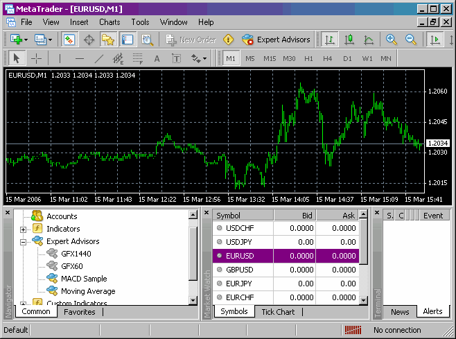 Instalação e uso dos Expert Advisors GFX60/1440 - Clique para ampliar Instalação dos Expert Advisors GFX60/1440