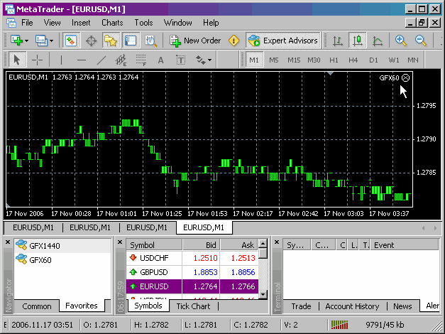 Instalação e uso dos Expert Advisors GFX60/1440 - Clique para ampliar Instalação dos Expert Advisors GFX60/1440