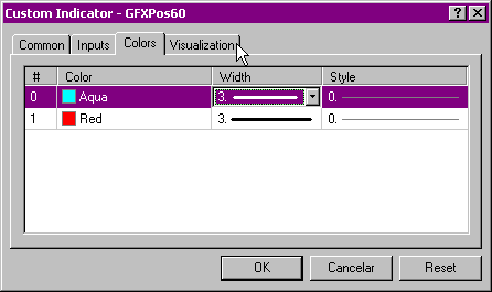 Instalação dos Indicadores de Posição GFXPos60/1440