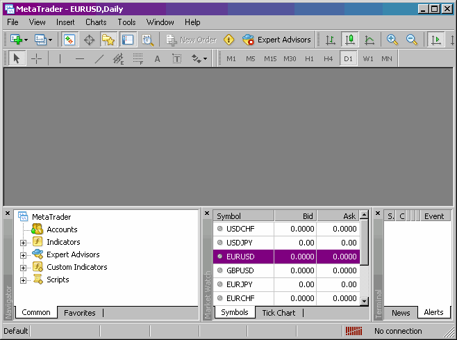 Expert Advisors GFX60/1440 Installation